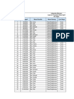 Laporan Penjualan Bulan 04 April