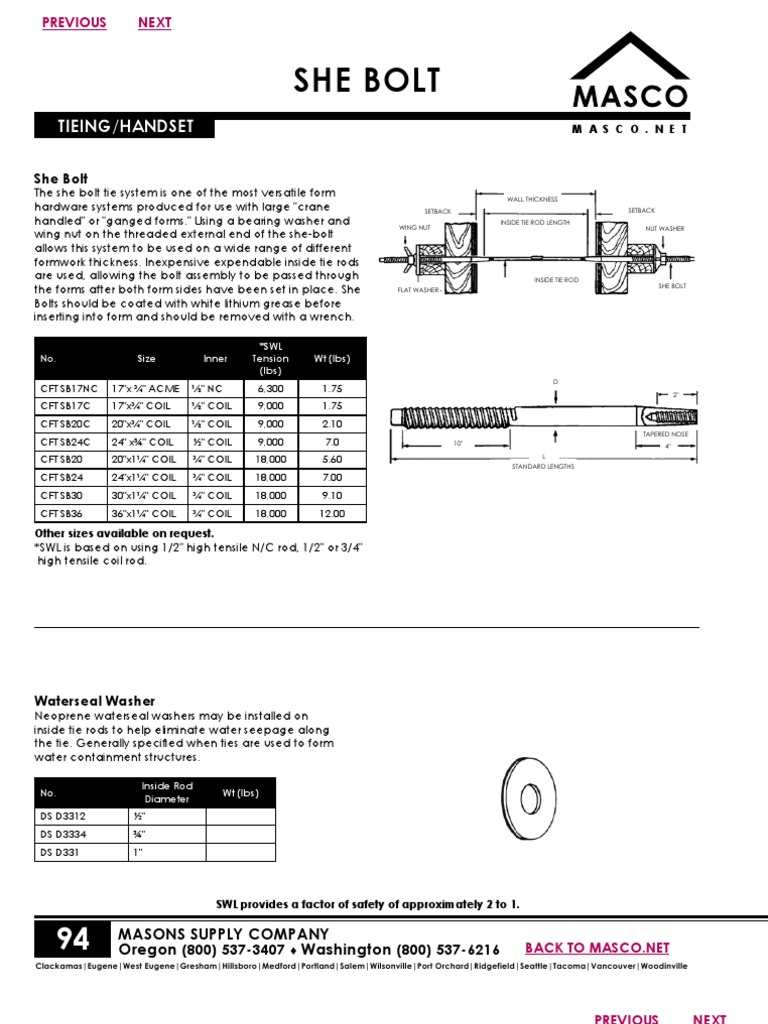 Catálogo She Bolt Screw Nut (Hardware)