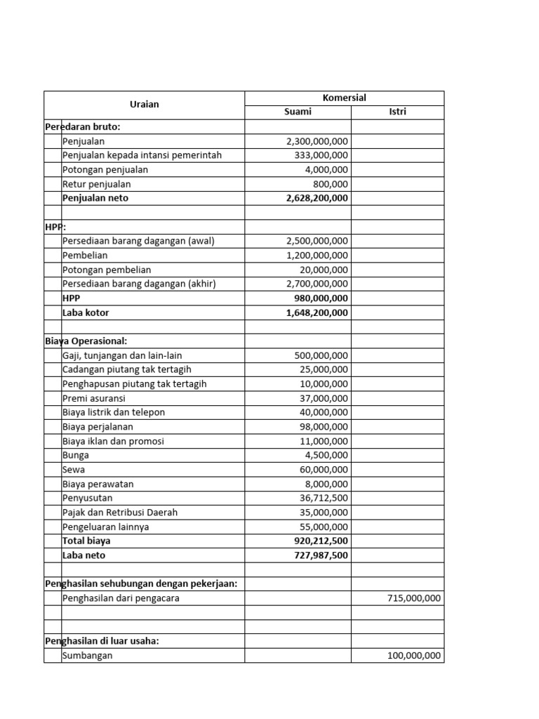 Laporan Keuangan dan Pajak 2023 | PDF