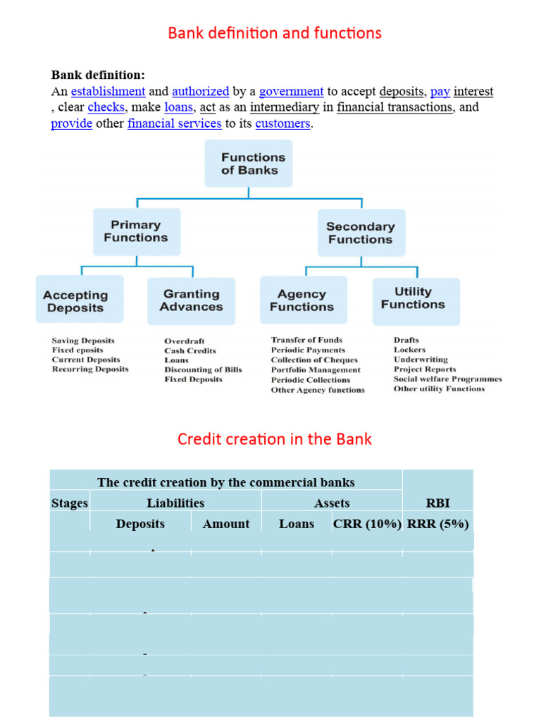 Banking & Financial Basics India | PDF | Banks | Interest Rates