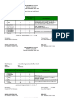 Rincian Minggu Efektif