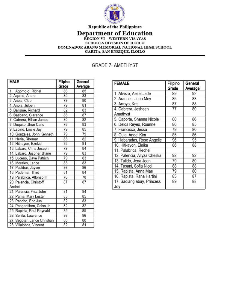 Filipino data pdf