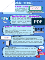 Infografia Las TIC