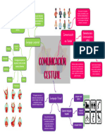 Mapa Mental Comunicacion Gestual