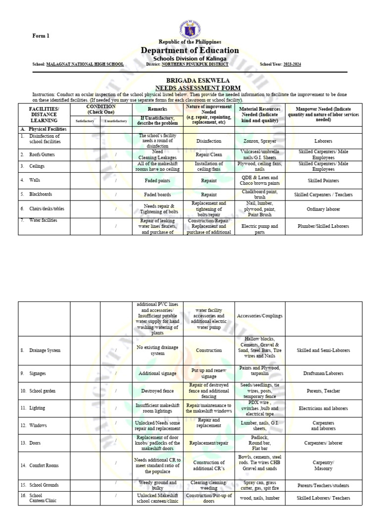 Brigada Eskwela Needs Assessment 2023 | PDF | Carpentry