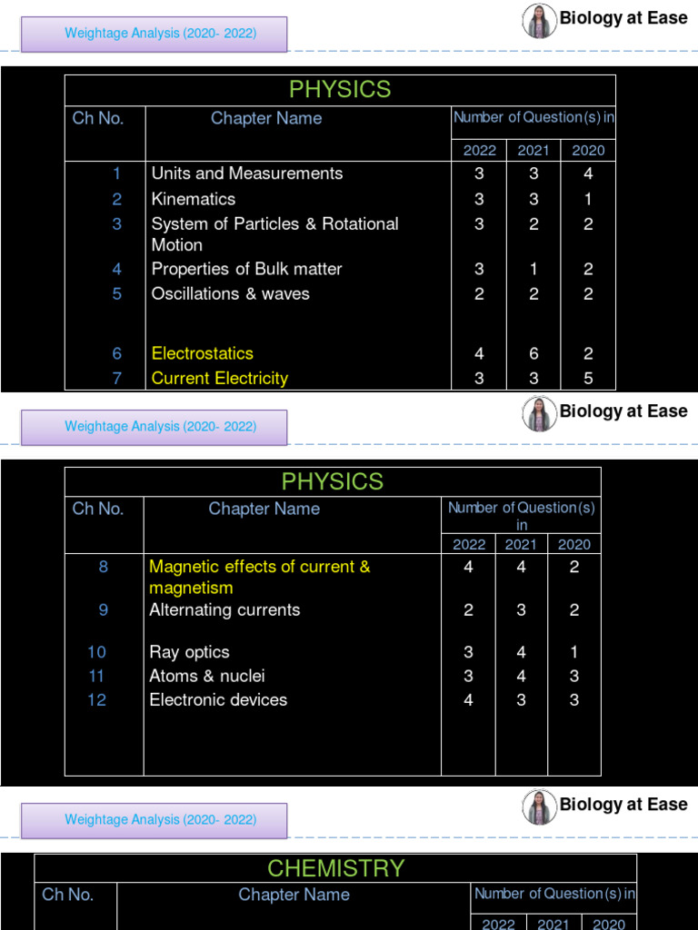 Physics Most Important Chapters For Neet