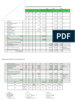 Budget Plan & CashDist-Lab TB Bali-19-22-May-2024