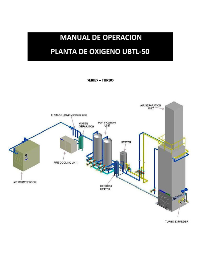 Manual Operativo Planta Oxígeno UBTL-50 | PDF | Destilación | Oxígeno