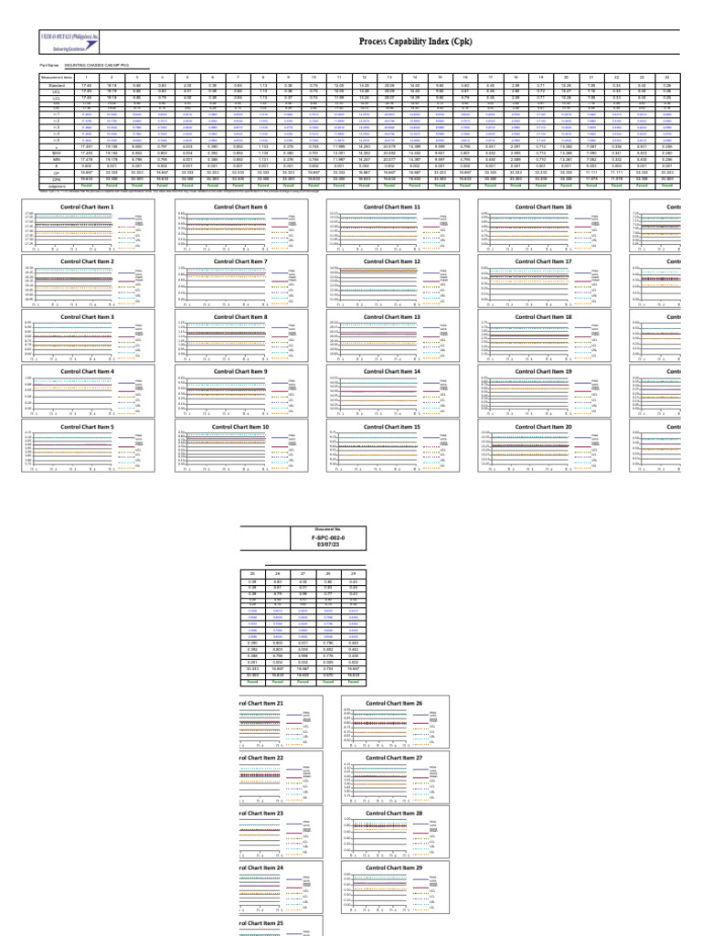 Cpk Analysis for Mounting Chassis | PDF | Business | Evaluation Methods