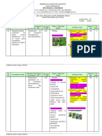 FORMAT KISI SOAL BIO X