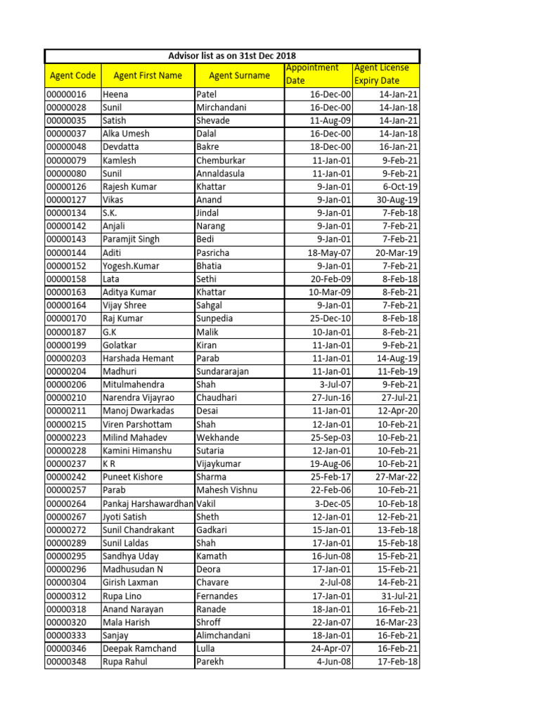 Advisor License Expiry List 2018 | PDF