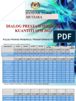 Dialog Prestasi Sekolah Kuantiti SPM 2022 (SMKBTM)