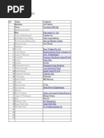 Importers in BOC List As of June 2, 2015 | PDF | Business | Nature