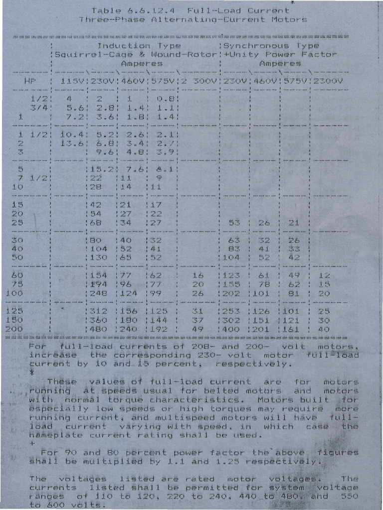 FLA Three Phase Motor PDF