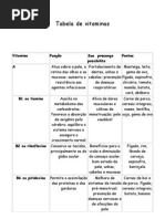 Tabela de vitaminas