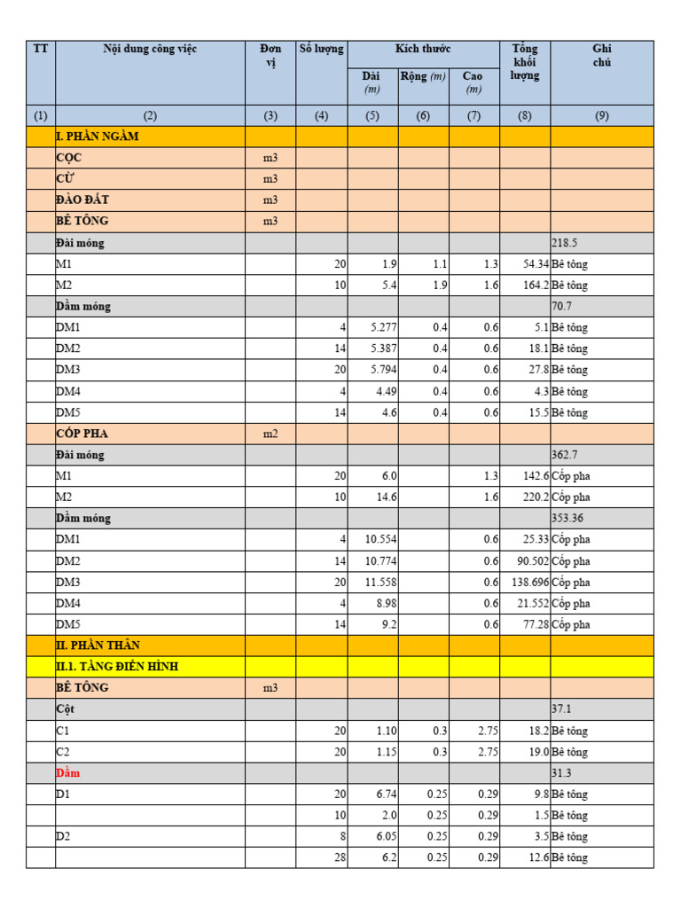 Bang Boc Khoi Luong Thong So Tien Do | PDF