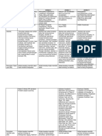 Template Analisis Artikel Sesi3