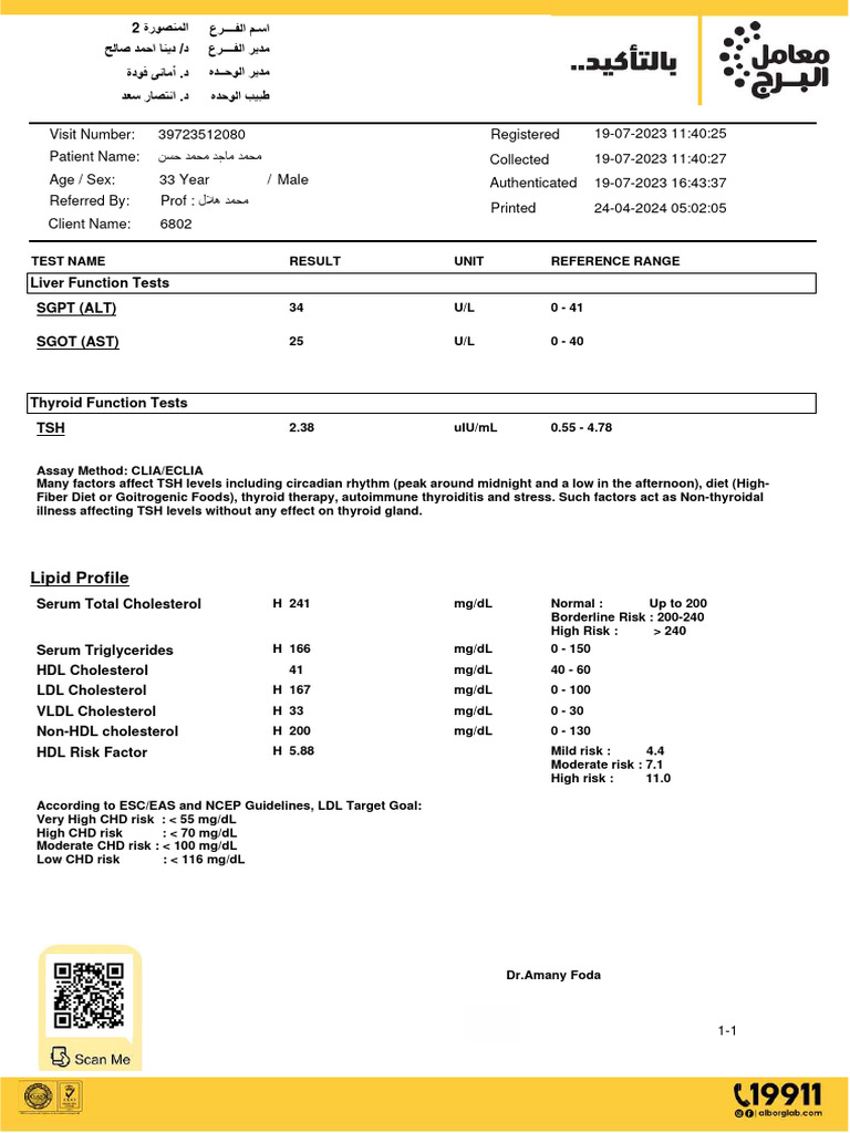 Lipid Profile | PDF | Cholesterol | High Density Lipoprotein