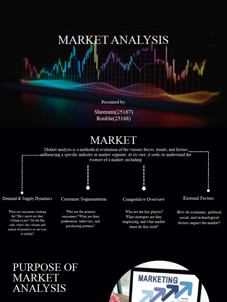 (Rouble) Market Analysis | PDF