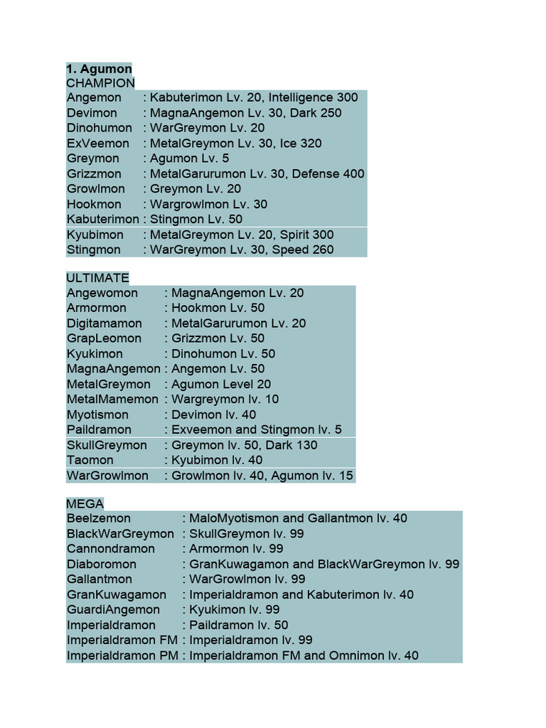 Digimon Evolution Guide | PDF | History