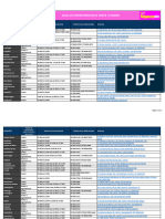 Lista Salas Do Empreendedor SC Regularize MEI 2023-01-12