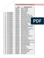 BELUM MENGISI DAN MENUNTASKAN PROFIL MADRASAH