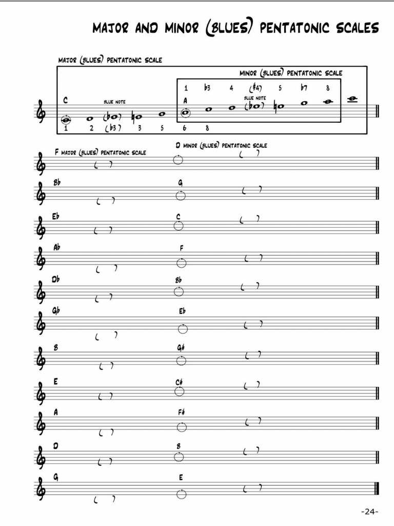 Jazz Sax Scales - Parte31 | PDF