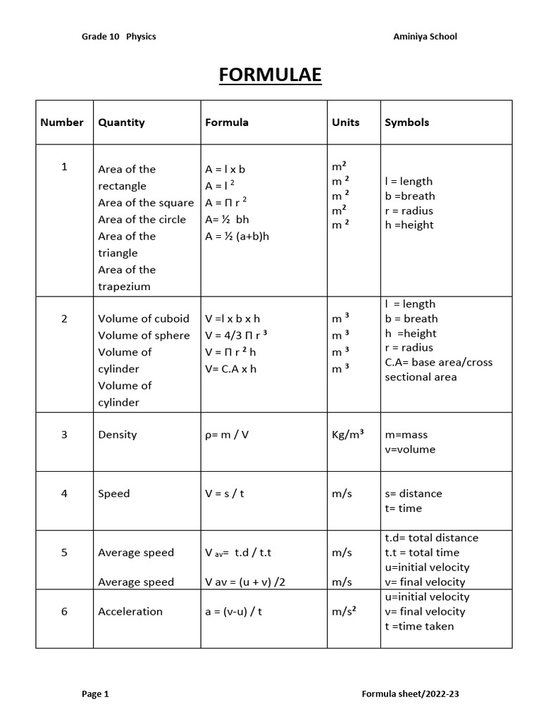 Grade 10 Physics Formula Sheet | PDF | Force | Area