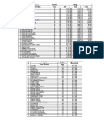 Daftar Harga Aice Outlet Terbaru