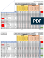 519 Proces Verbal Licence 3 Lca Sem5!6!2022 2023 Final