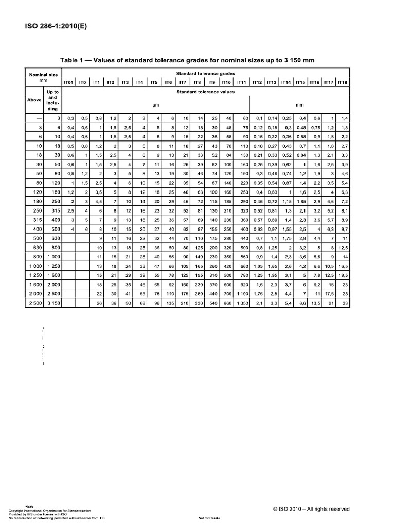 Tab 1 & 2 ISO DIN 286 - 2010 | PDF