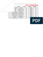 Peace College Result