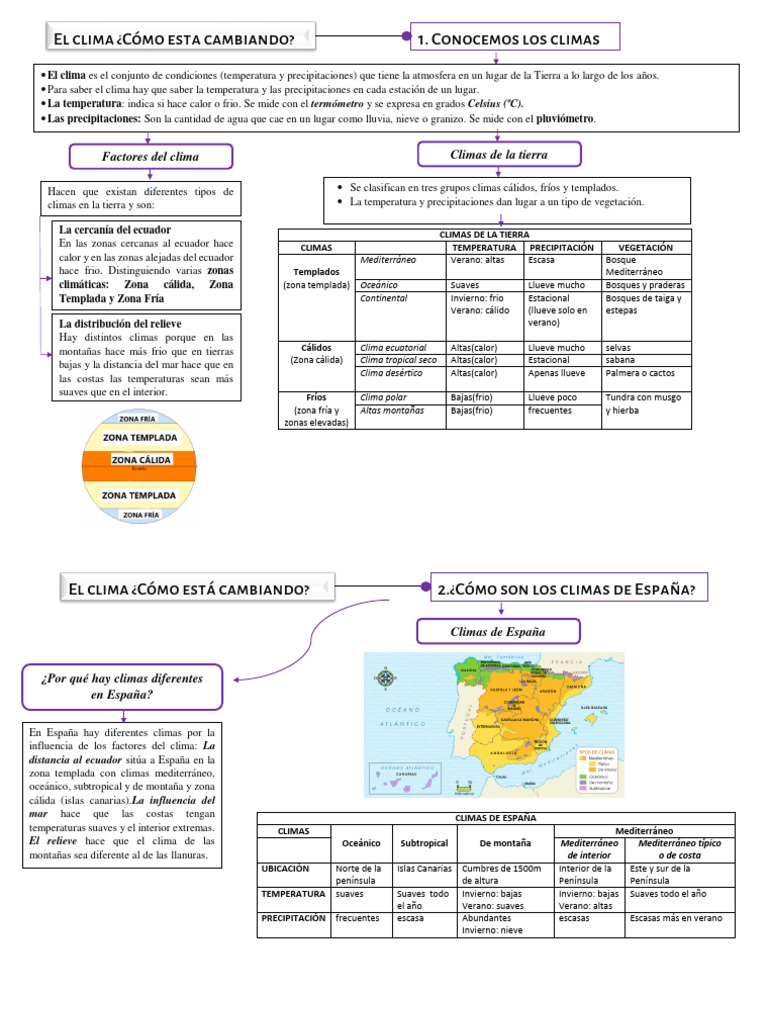 Tipos de Climas y Cambio Climático | PDF | Clima | Clima templado