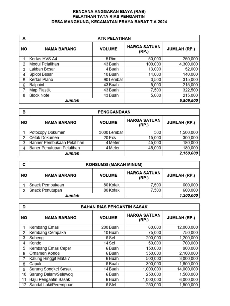RAB Pelatihan Tata Rias Pengantin | PDF