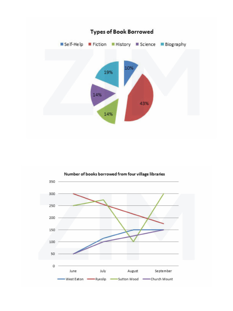 Combined Chart | PDF