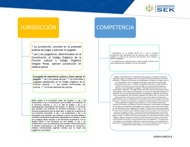 Cuadro Comparativo Juridicción y Competencia | Descargar gratis PDF ...