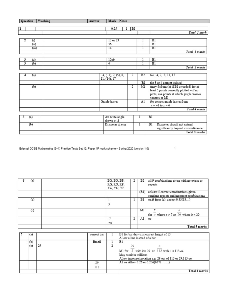 02 practice tests set 12 paper 1f mark scheme pdf