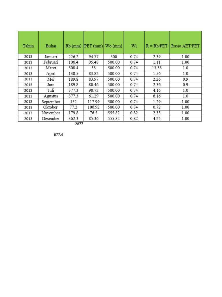 2013 Water Balance Data Analysis | PDF