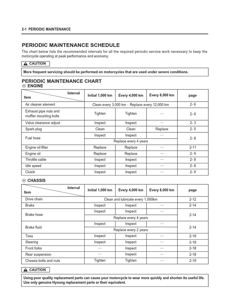 Motorcycle Periodic Maintenance Schedule | PDF | Motor Oil | Automotive Industry