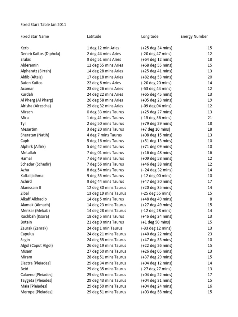 Fixed Stars Data Table 2011 | PDF | Astronomical Objects | Stars