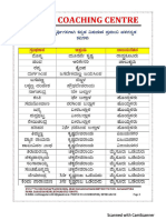 ಸಾಮಾನ್ಯ ಕನ್ನಡ ನೋಟ್ಸ್ FDA.SDA