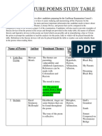 Literature Poems Study Table-36EDE