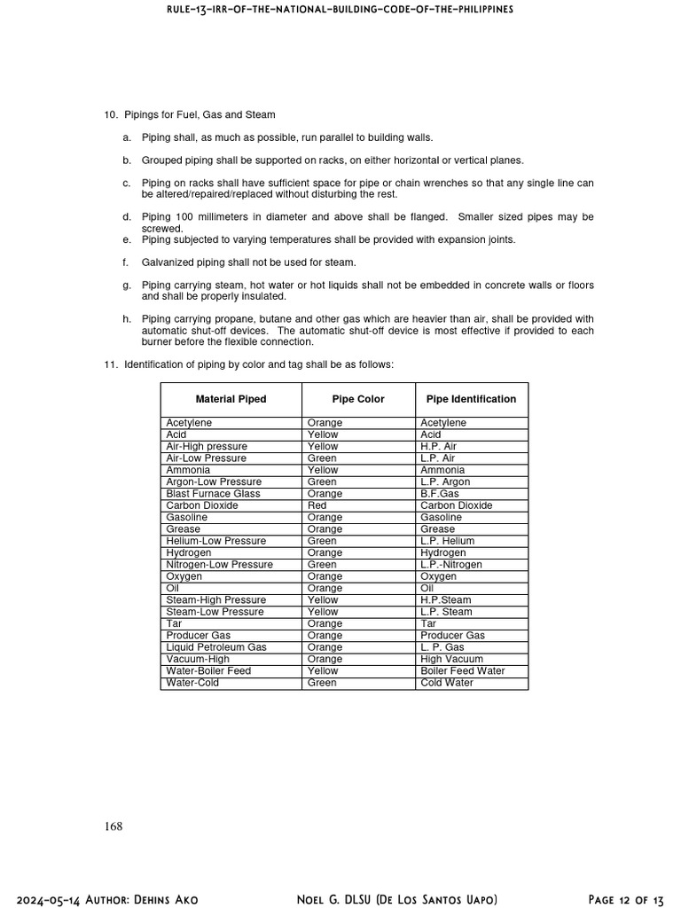 NATIONAL BUILDING CODE OF THE PHILIPPINES IRR PDF visual data 3