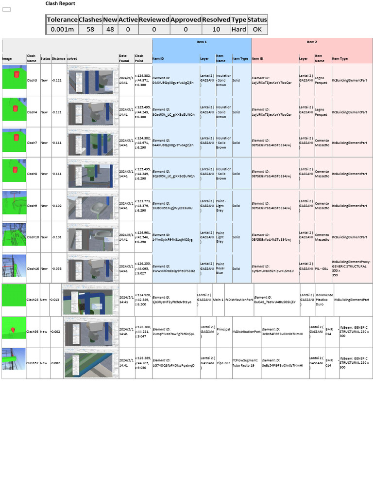 Clash Report for Lantai 2 GASSANI | PDF