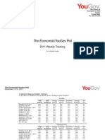 YouGov Poll Tracking Report, 11.15.11