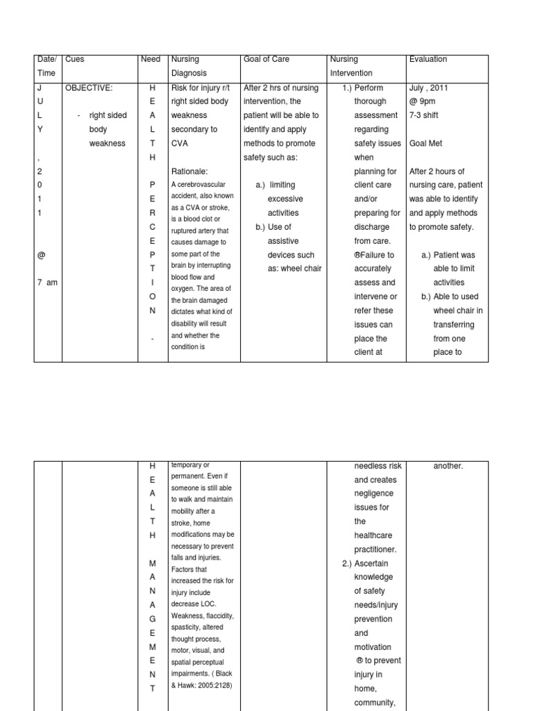 Risk for Injury Stroke Nursing
