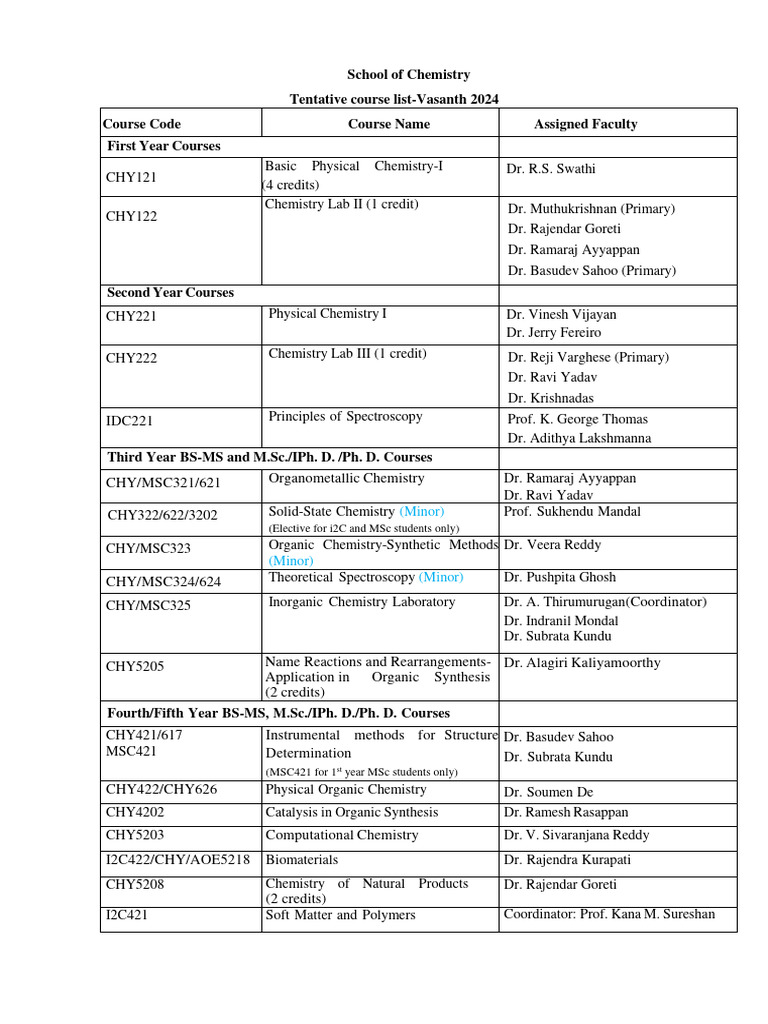 Chemistry Course List for Vasanth 2024 | PDF | Chemistry | Natural Sciences