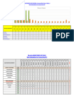 6-Resource Histogram (Manpower)