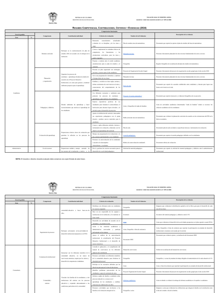 Ejemplo Anexo 5 Evaluación Docente 2024 | PDF | Plan de estudios ...