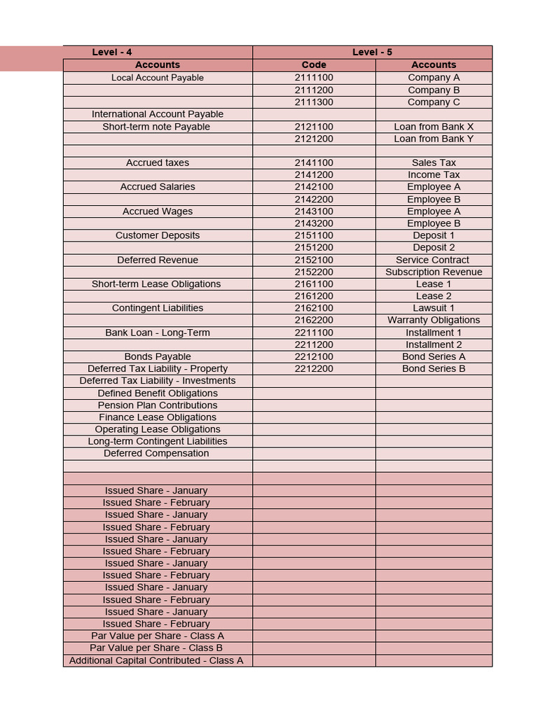 Chart of Accounts | PDF | Dividend | Preferred Stock